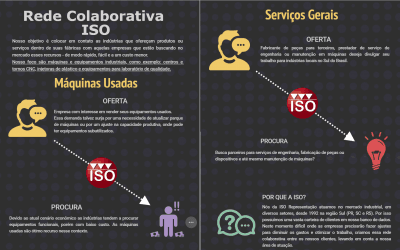 Rede Colaborativa ISO